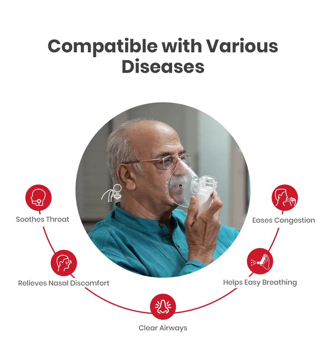 Compact Portable Mesh Nebulizer